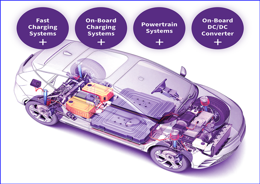 SiC and GaN Application in EV